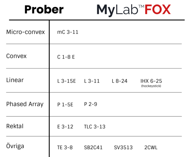 Prober-esaote-fox-ultraljud-scandivet (1)